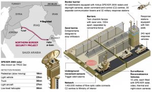 Projet de mur entre l'Irak et l'Arabie Saoudite