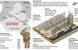 Projet de mur entre l'Irak et l'Arabie Saoudite