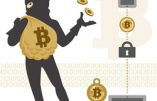 Piratage informatique des données médicales d’un hôpital américain forcé de payer une rançon en bitcoins