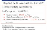 Rapport de la «vaccination» Covid 19 – Morts et effets secondaires en Europe au 18/09/21