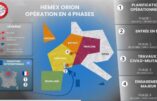 L’exercice militaire «HEMEX-ORION» débutera en février 2023 sur le sol français