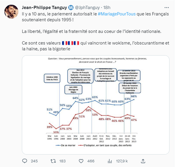 Le "mariage" homosexuel soutenu par le député RN Jean-Philippe Tanguy